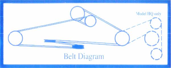 Decal, Belt Diagram HM & HQ
