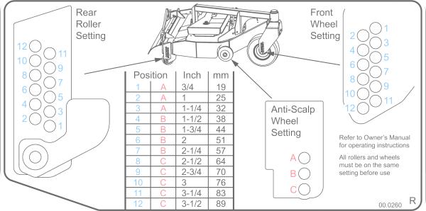 Decal, Height Adjust, Right