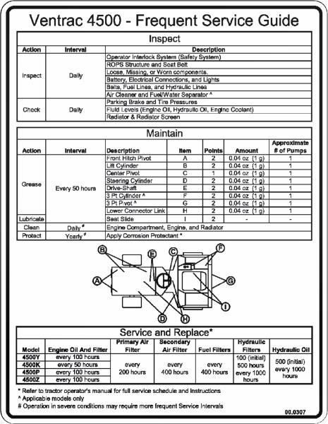 Decal, Maintenance