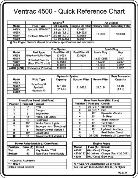 Decal, Quick Reference 4500