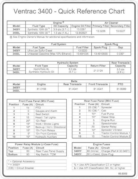 Decal, Quick Reference