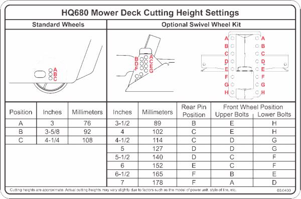 Decal, Height Adjust HQ680
