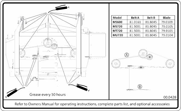 Decal, Mower Maintenance