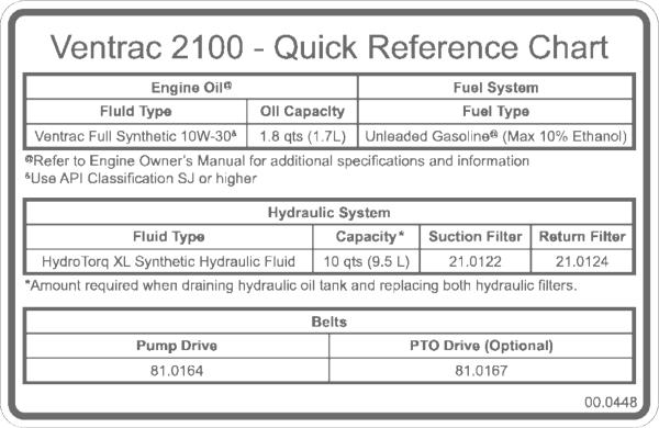 Decal, Quick Reference